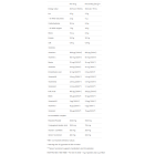 VPLab Lean Protein Shake - Протеинов Шейк, Разфасовка 750g VPLab Lean Protein Shake - Протеинов Шейк, Разфасовка 750g